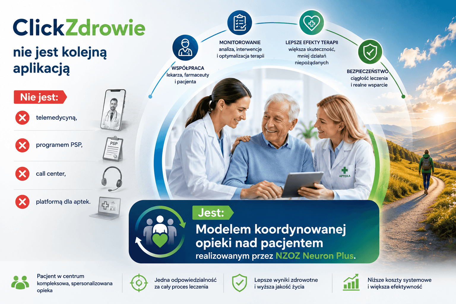 ClickZdrowie — model koordynowanej opieki nad pacjentem